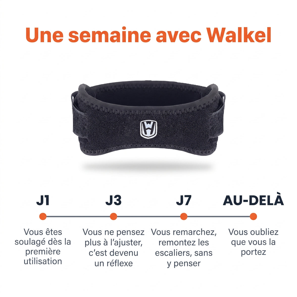Walkel I La sangle de correction sous-rotulienne