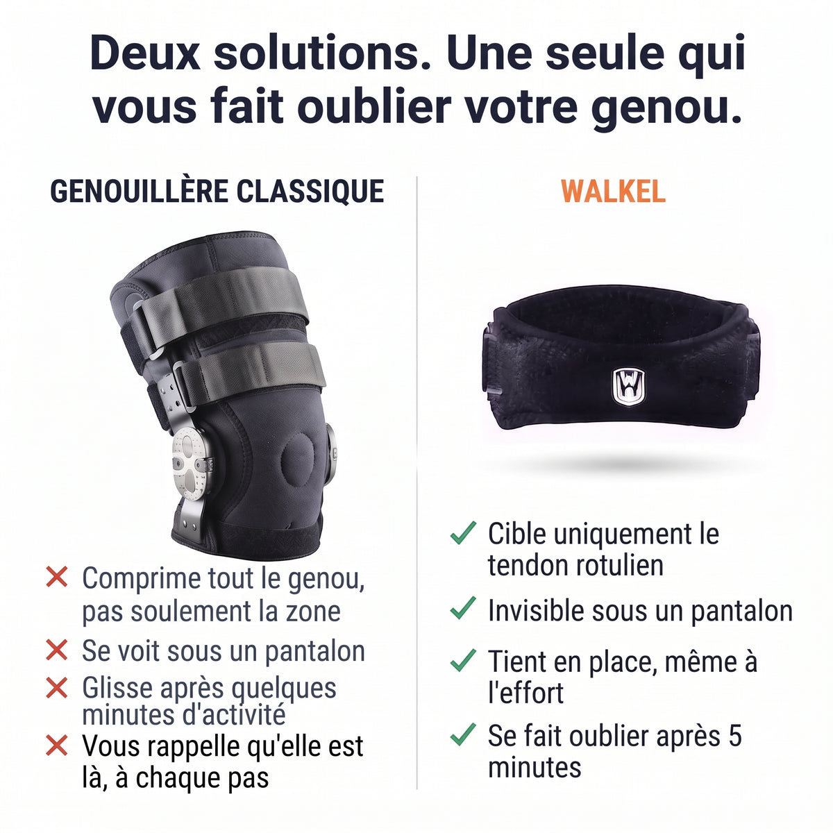 Walkel I La sangle de correction sous-rotulienne